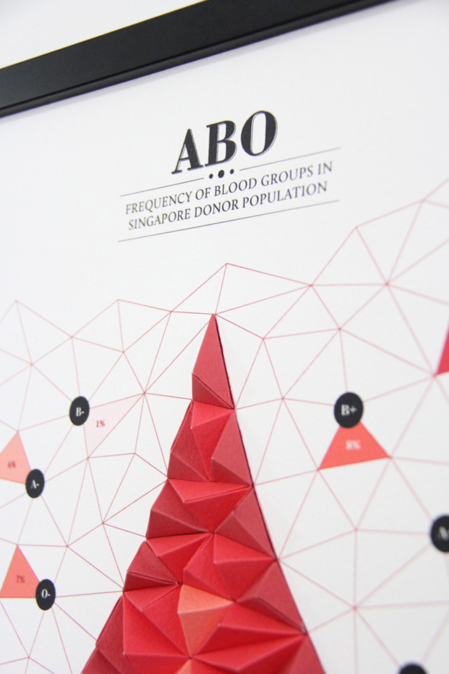 3D Paper Infographic Posters by Pattern Matters