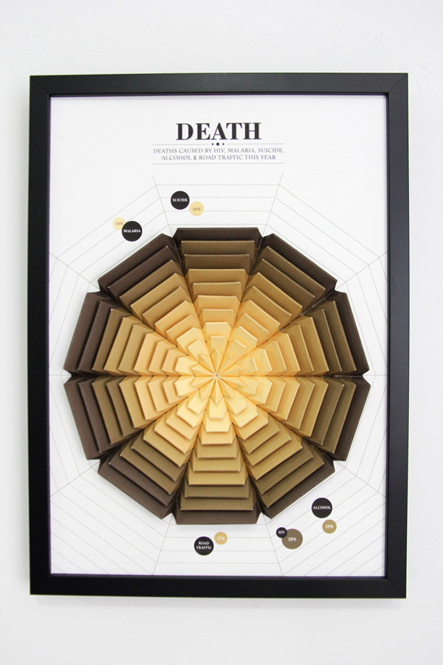 3D Paper Infographic Posters by Pattern Matters